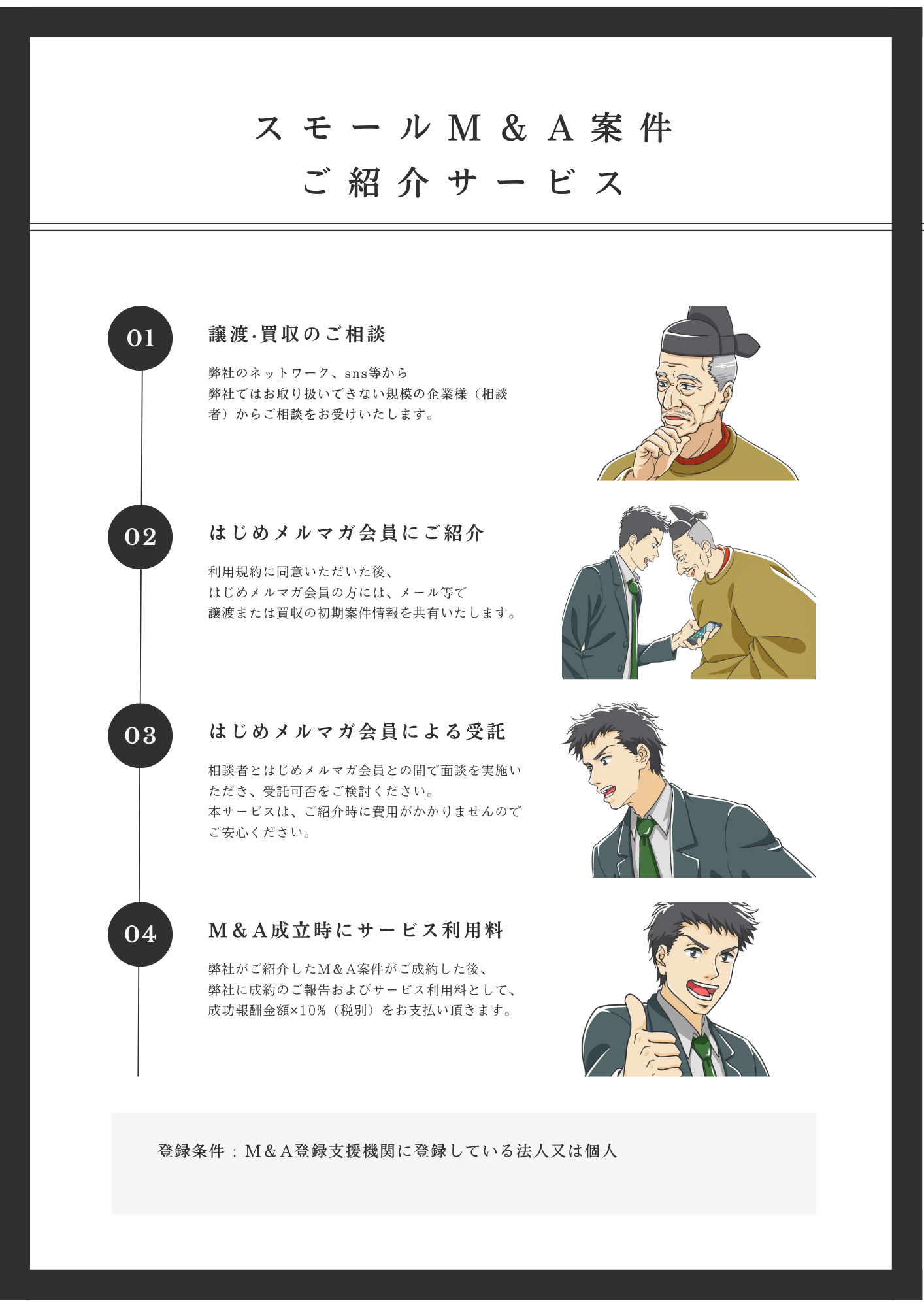 サービス内容の説明図